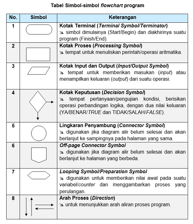 Programmfluss-Diagramm als Analogie für verteiltes Tracing. Bild: Mistervip.wa / Wikimedia Commons, CC BY-SA 4.0.
