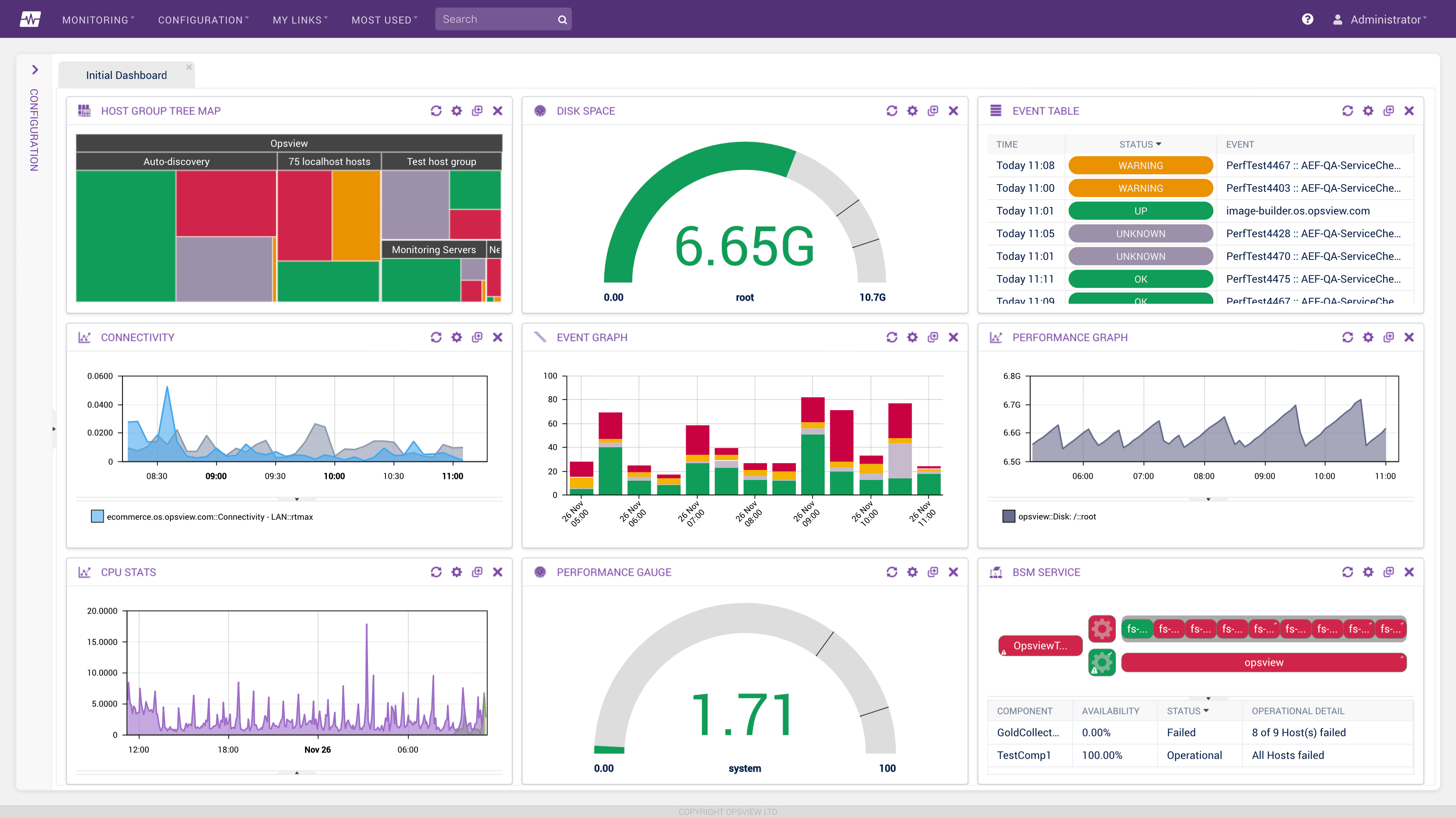 Opsview Monitor 6.0 Dashboard: Monitoring-Oberfläche für Server und Dienste. Bildquelle: Wikimedia Commons (Opsview Ltd.).