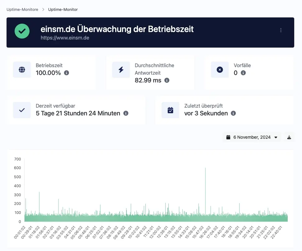 Monitoring-Dashboard auf einem Laptop-Bildschirm