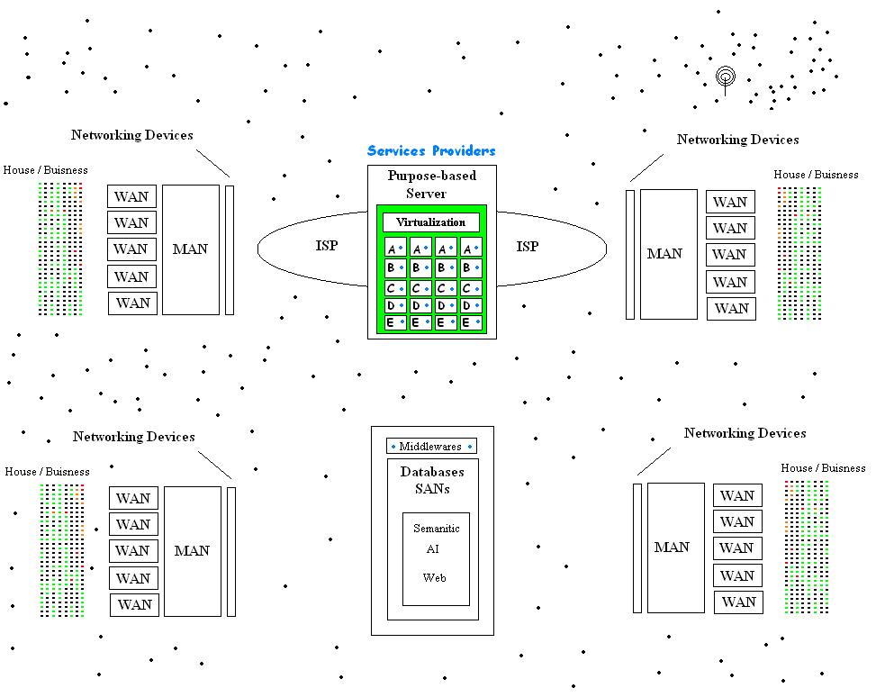 Cloud-Computing-Infrastruktur – eBPF erweitert moderne Observability-Stacks durch tiefe Linux-Kernel-Instrumentierung ohne Codeänderungen (Foto: Sam Johnston / Wikimedia Commons, CC BY-SA 3.0)