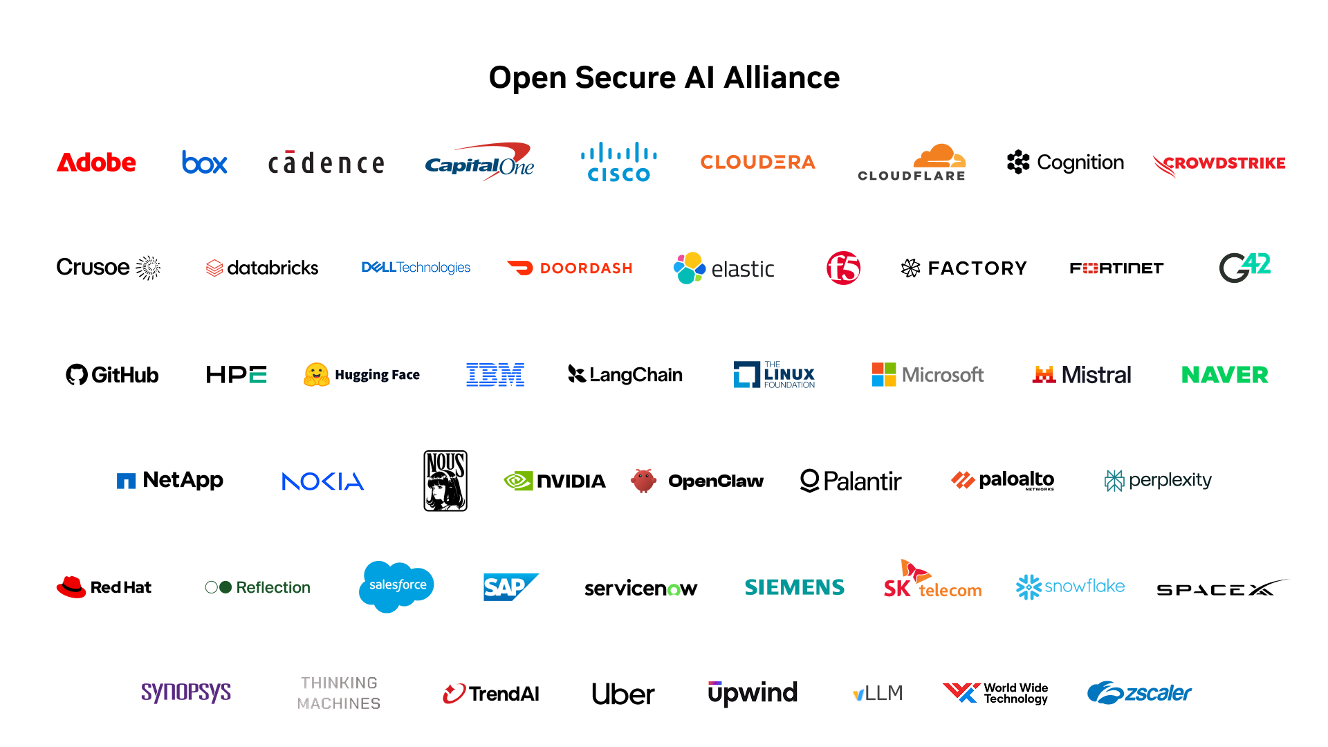 Grafik zur Open Secure AI Alliance. Bildquelle: NVIDIA Blog.