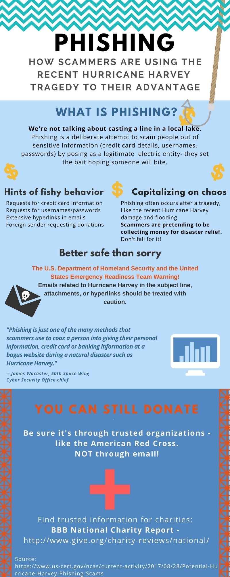 Phishing-Awareness-Infografik der US Air Force: Erkennungsmerkmale betrügerischer E-Mails. Bildquelle: Wikimedia Commons (Public Domain).