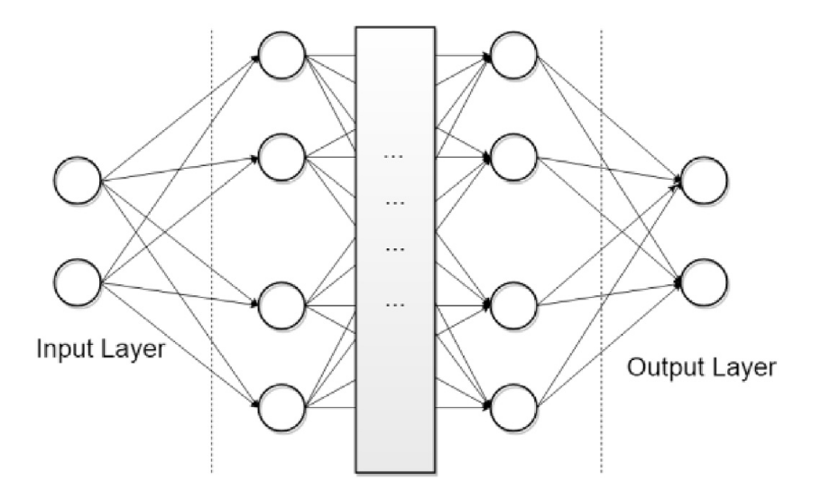 Schematische Darstellung eines neuronalen Netzwerks – Grundlage moderner KI-Modelle. Bild: Wikimedia Commons, gemeinfrei.