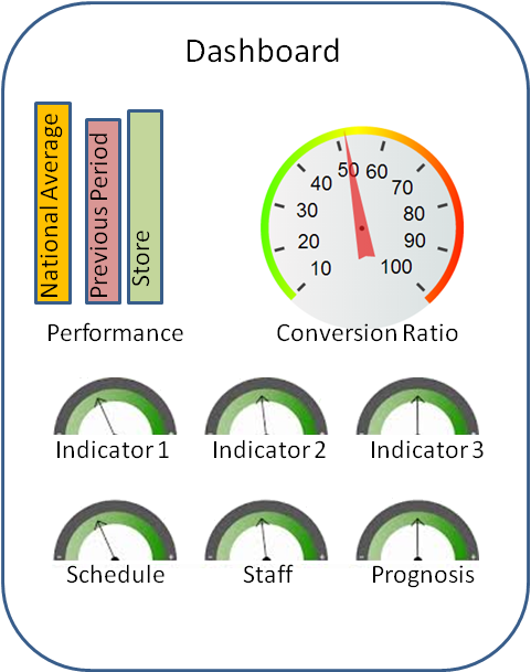 Beispiel-Dashboard mit Monitoring-Metriken. Bild: Wikimedia Commons, gemeinfrei.